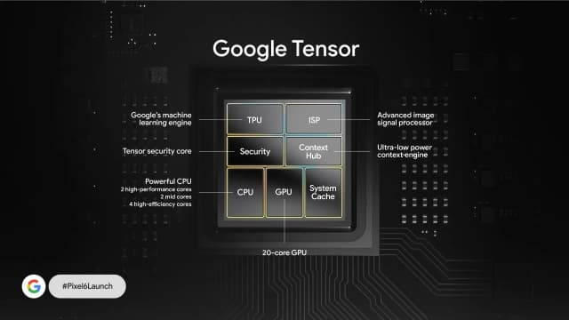 Google revoluciona con Tensor: el corazón del nuevo Pixel 6